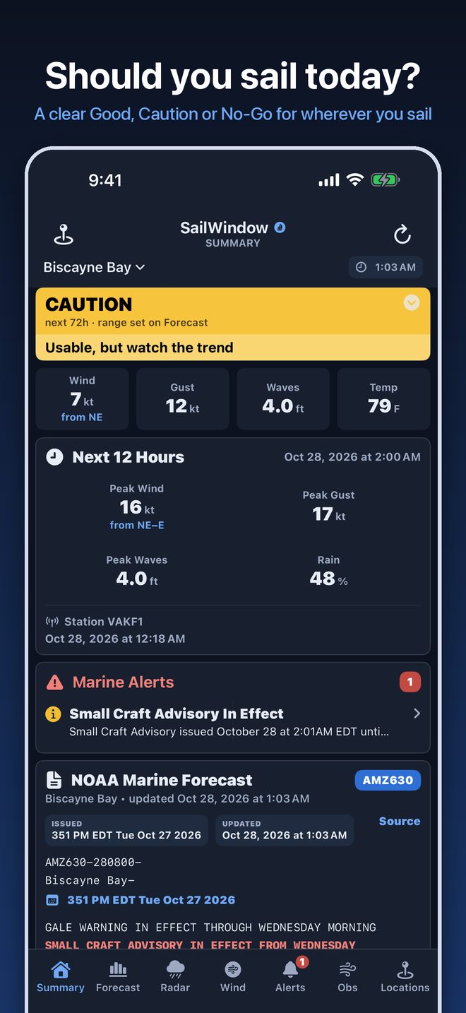 Summary: a Good, Caution or No-Go verdict with wind, gusts and waves